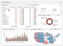 BI dashboards